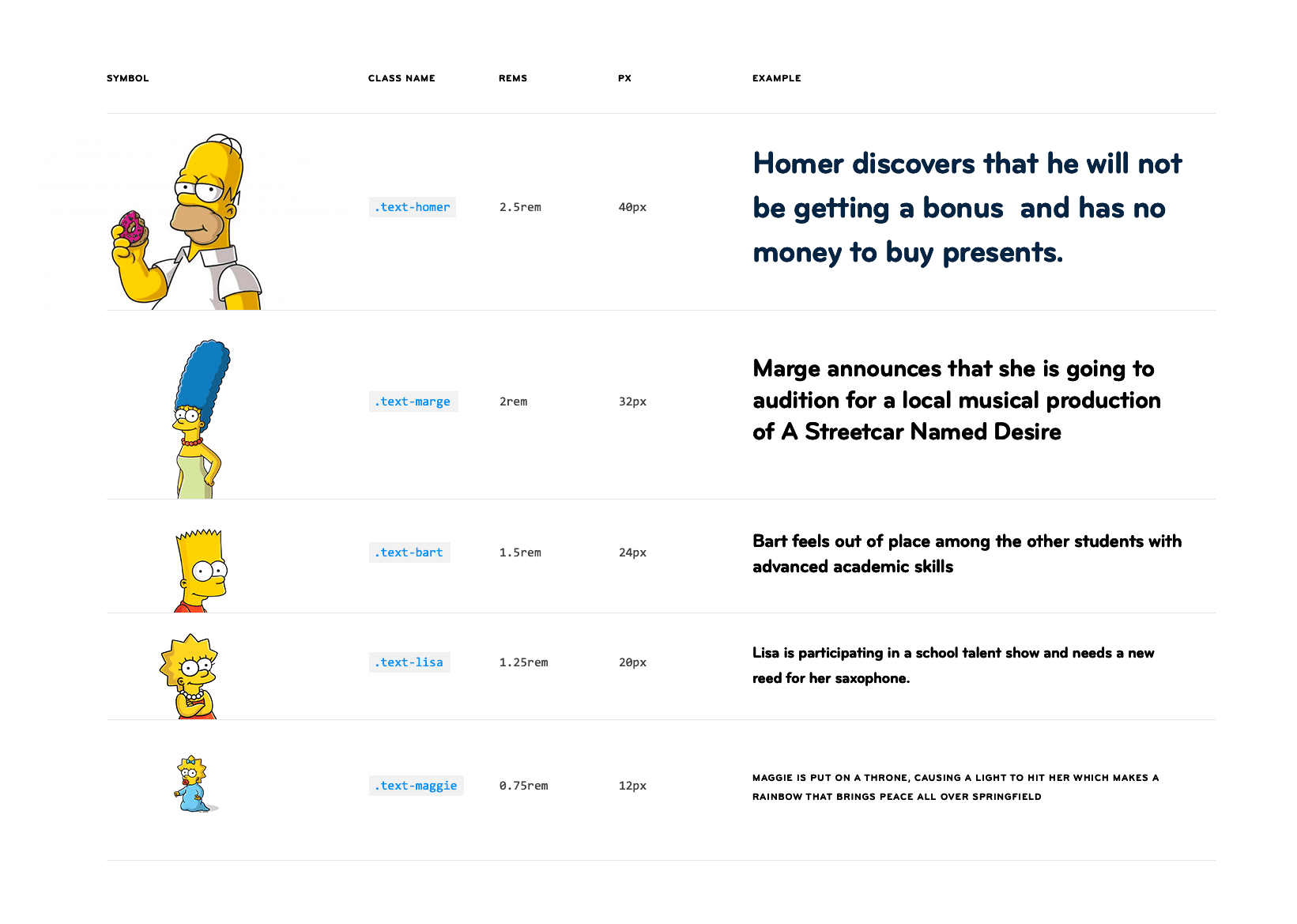 Tying typography styles to Simpsons characters